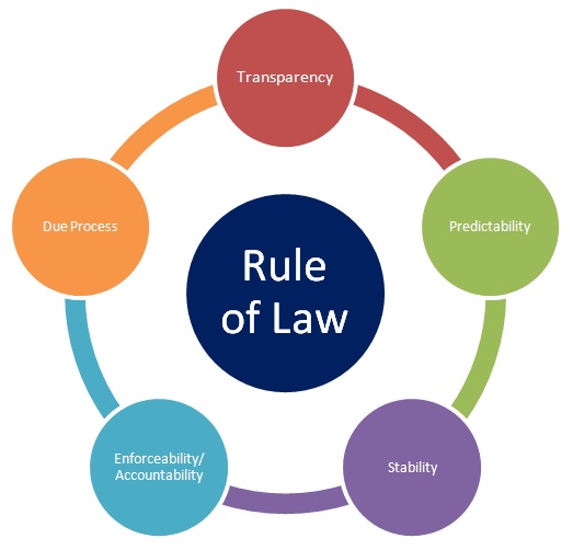 RuleOfLaw